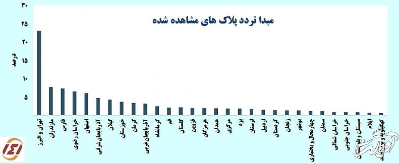کاهش ادامهدار سفرهای مردم و مسافران شمال